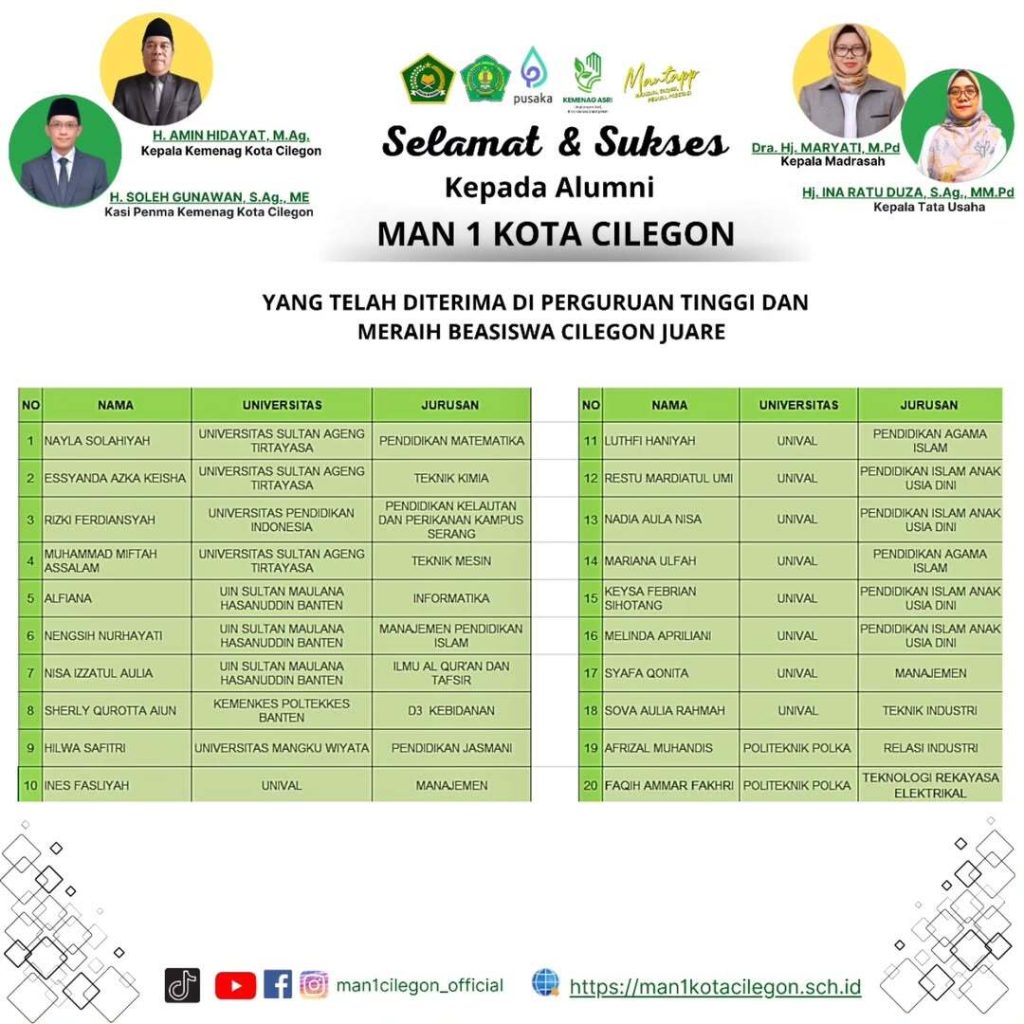 Selamat dan Sukses! Alumni MAN 1 Kota Cilegon Raih Beasiswa Cilegon Juare